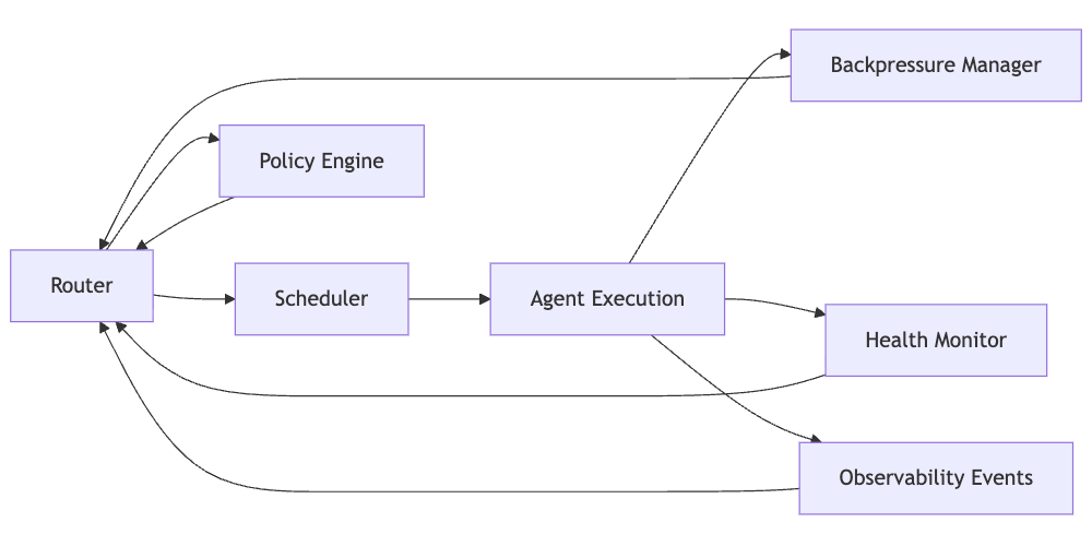 mermaid-diagram-2025-11-26-122715.png