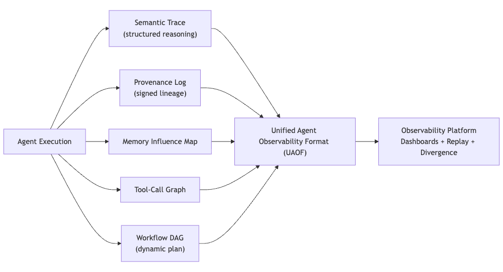 mermaid-diagram-2025-11-28-101257.png