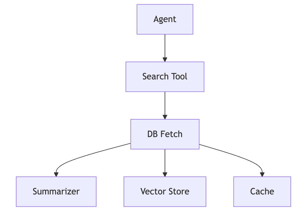 mermaid-diagram-2025-11-28-101850.png